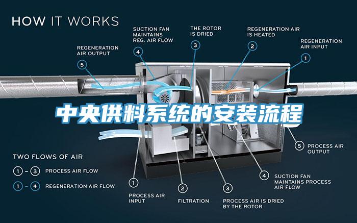 中央供料系統的安裝流程