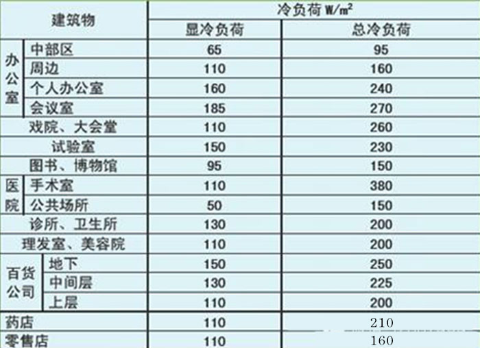 工業(yè)除濕機廠家