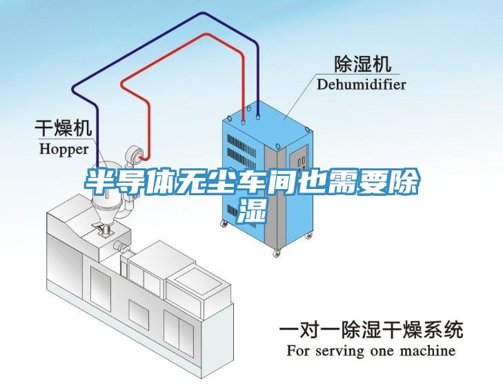 半導體無塵車間也需要除濕