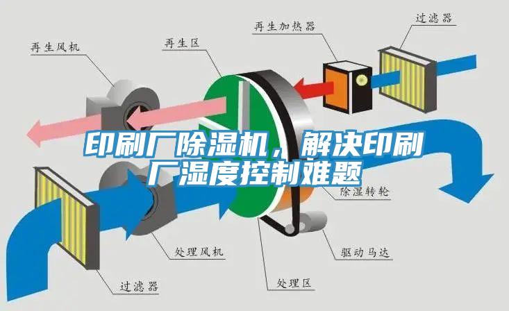 印刷廠除濕機，解決印刷廠濕度控制難題