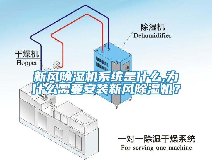 新風(fēng)除濕機系統(tǒng)是什么,為什么需要安裝新風(fēng)除濕機？