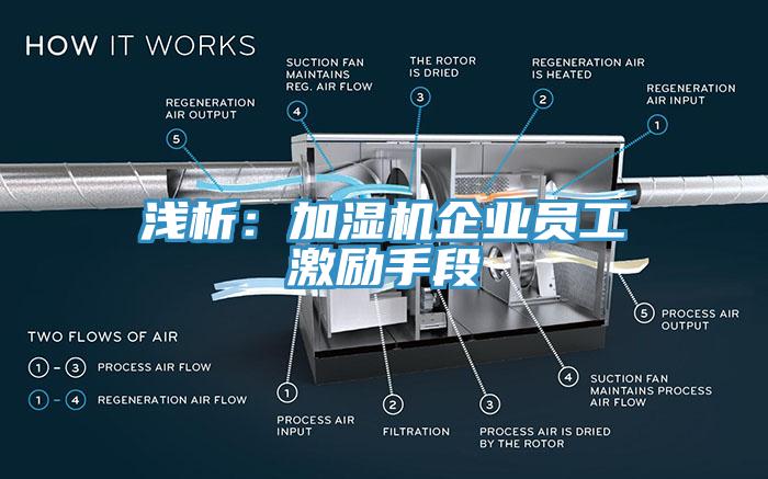 淺析：加濕機企業(yè)員工激勵手段