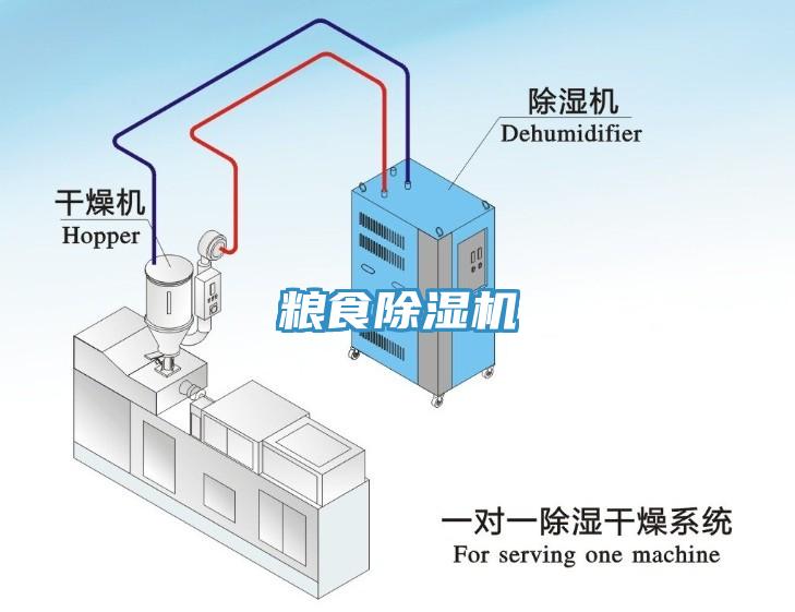 糧食除濕機