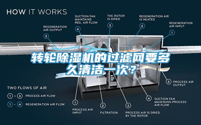 轉輪除濕機的過濾網要多久清潔一次？