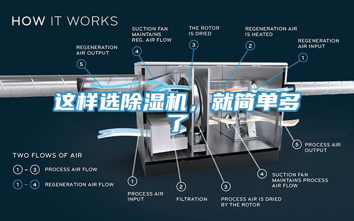 這樣選除濕機，就簡單多了