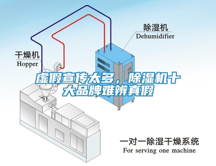 虛假宣傳太多，除濕機十大品牌難辨真假