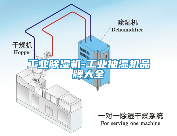 工業除濕機-工業抽濕機品牌大全