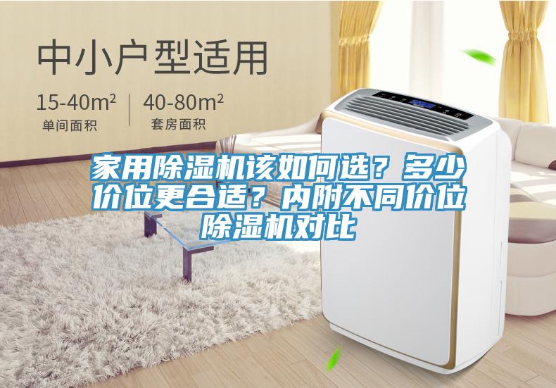 家用除濕機該如何選？多少價位更合適？內附不同價位除濕機對比