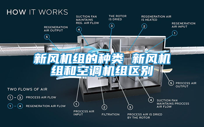 新風機組的種類 新風機組和空調機組區別