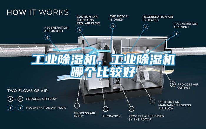 工業除濕機，工業除濕機哪個比較好