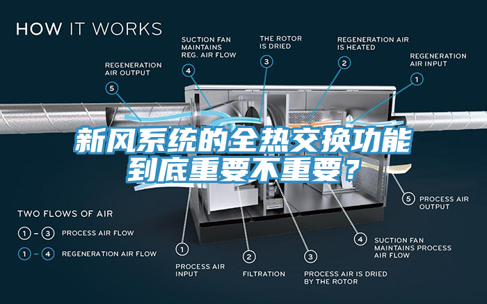 新風系統(tǒng)的全熱交換功能到底重要不重要？