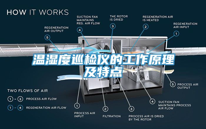 溫濕度巡檢儀的工作原理及特點