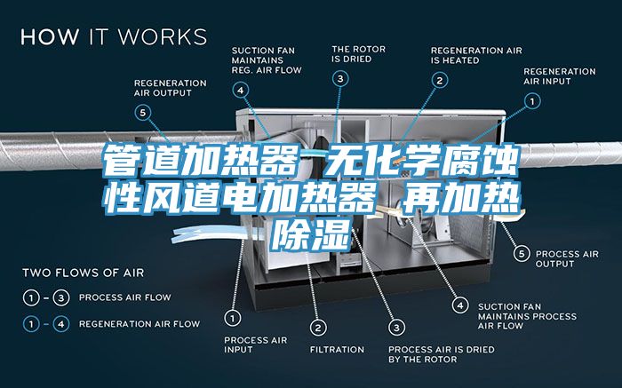 管道加熱器 無化學腐蝕性風道電加熱器 再加熱除濕