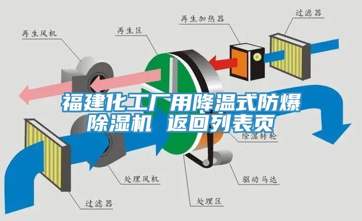 福建化工廠用降溫式防爆除濕機 返回列表頁