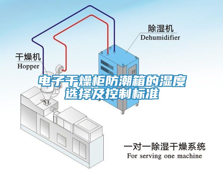 電子干燥柜防潮箱的濕度選擇及控制標準