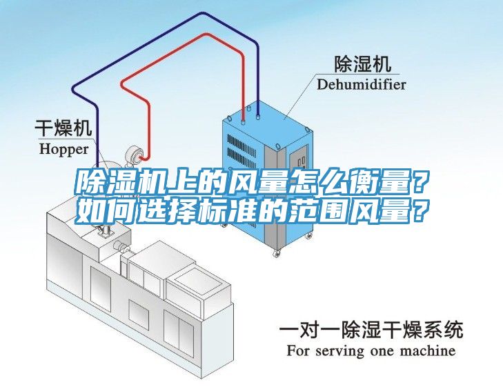 除濕機上的風量怎么衡量？如何選擇標準的范圍風量？