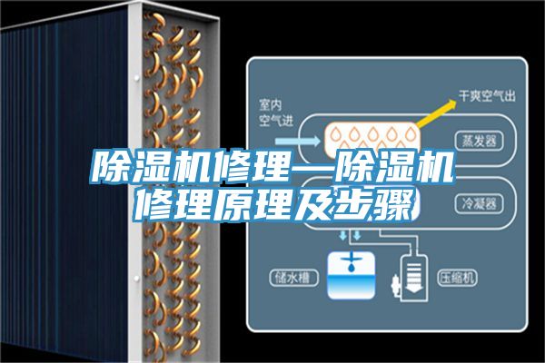 除濕機修理—除濕機修理原理及步驟