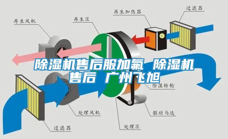 除濕機售后服加氟 除濕機售后 廣州飛旭