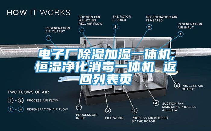 電子廠除濕加濕一體機,恒濕凈化消毒一體機 返回列表頁