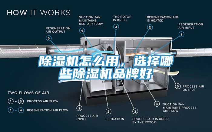 除濕機(jī)怎么用，選擇哪些除濕機(jī)品牌好