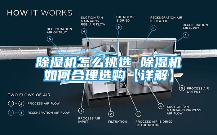 除濕機怎么挑選 除濕機如何合理選購【詳解】